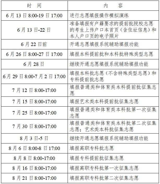 2023湖南专科批征集志愿填报及截止时间