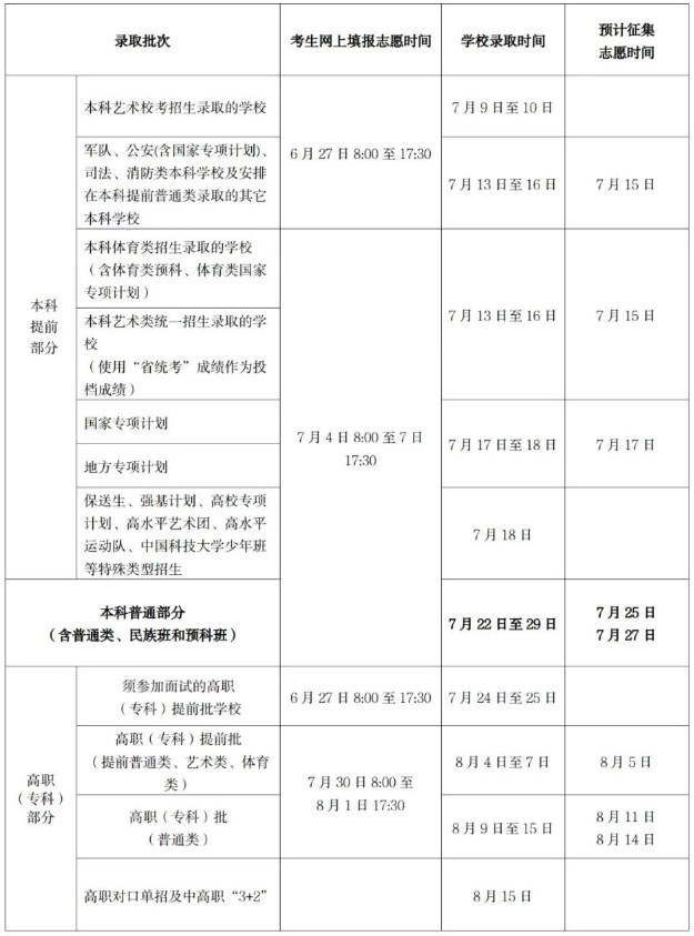 海南2023志愿填报时间几月几号 具体填报时间安排