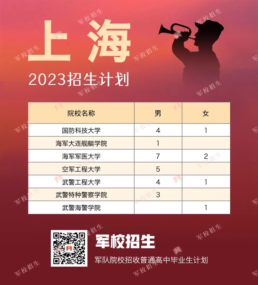 2023全国提前批军校在上海招生计划及分数