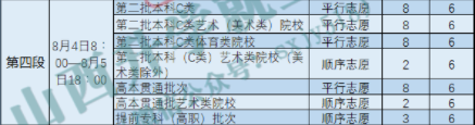 2023山西高本贯通批志愿填报时间 8月几号开始