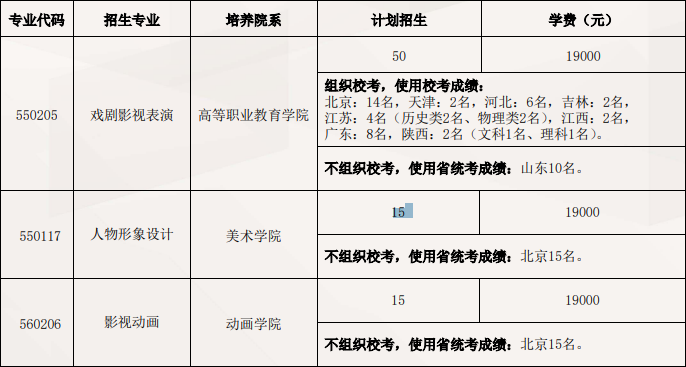 2023年北京电影学院各省招生计划及招生人数 都招什么专业