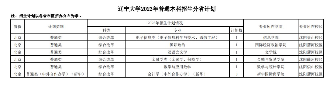 2023年双一流大学在北京招生计划及录取分数线