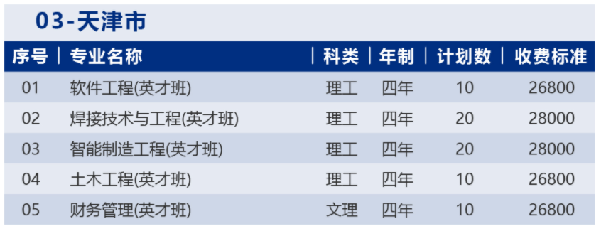 2023年哈尔滨华德学院各省招生计划及招生人数 都招什么专业