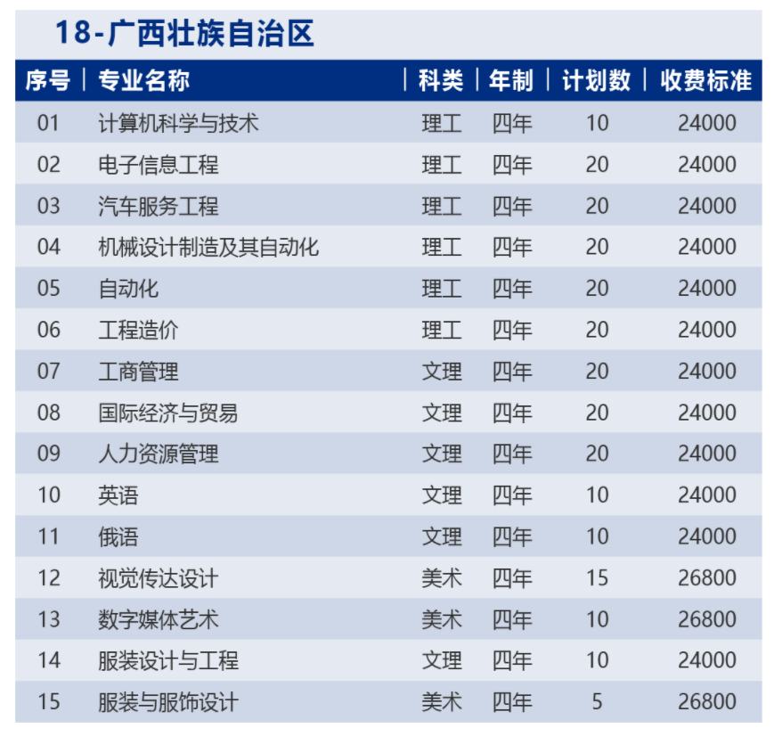 2023年哈尔滨华德学院各省招生计划及招生人数 都招什么专业