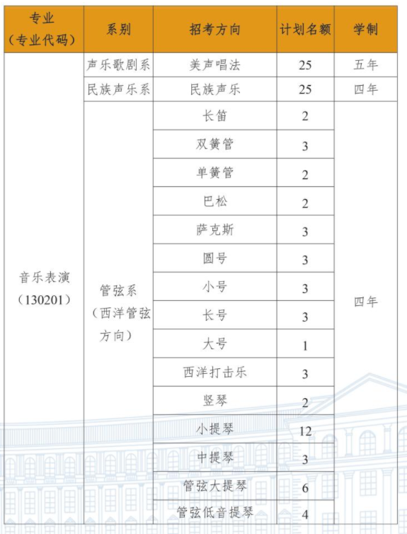 2023年哈尔滨音乐学院各省招生计划及招生人数 都招什么专业