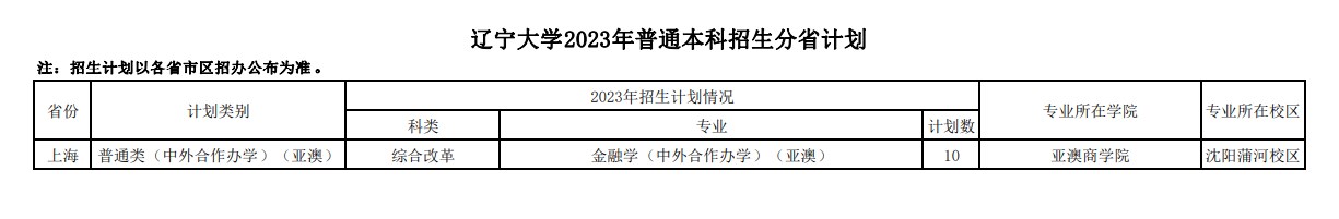 2023年211大学在上海招生计划及录取分数线