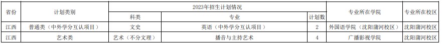 2023年211大学在江西招生计划及录取分数线