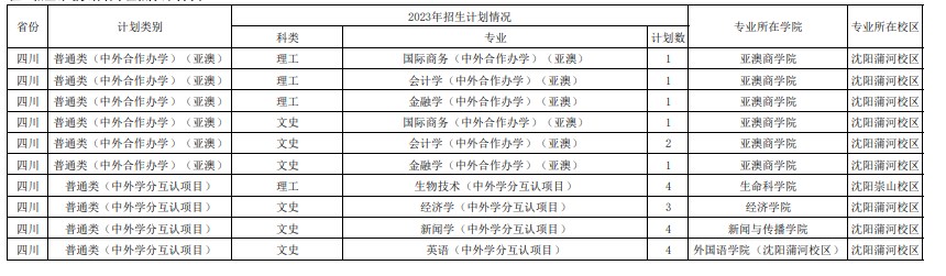 2023年双一流大学在四川招生计划及录取分数线
