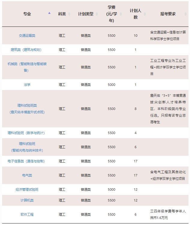 2023年211大学在贵州招生计划及录取分数线