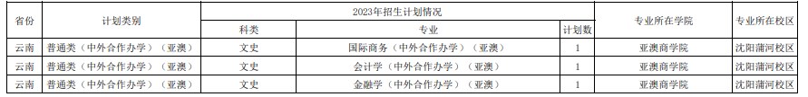 2023年双一流大学在云南招生计划及录取分数线