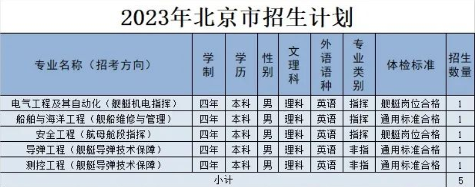 2023年海军工程大学在北京招生计划 招生专业及人数