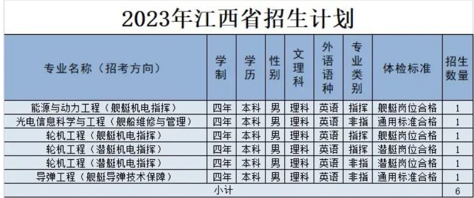 2023年海军工程大学在江西招生计划 招生专业及人数