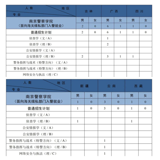 2023年南京警察学院各省招生计划及招生人数 都招什么专业