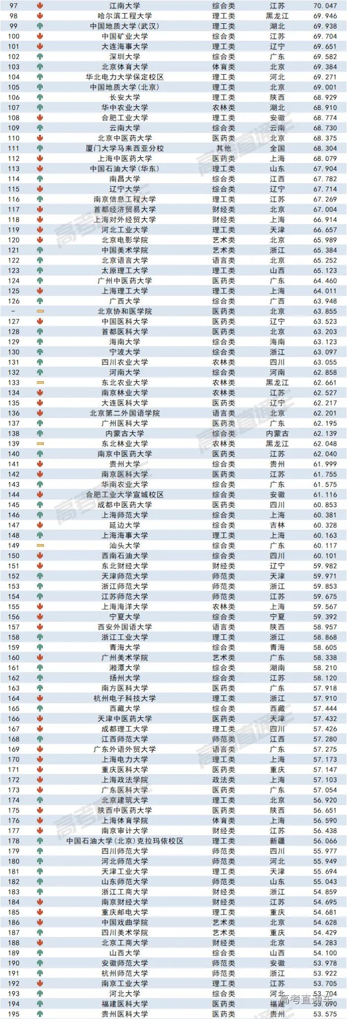 2023全国各高校在浙江录取难度排名最新 录取分数多少