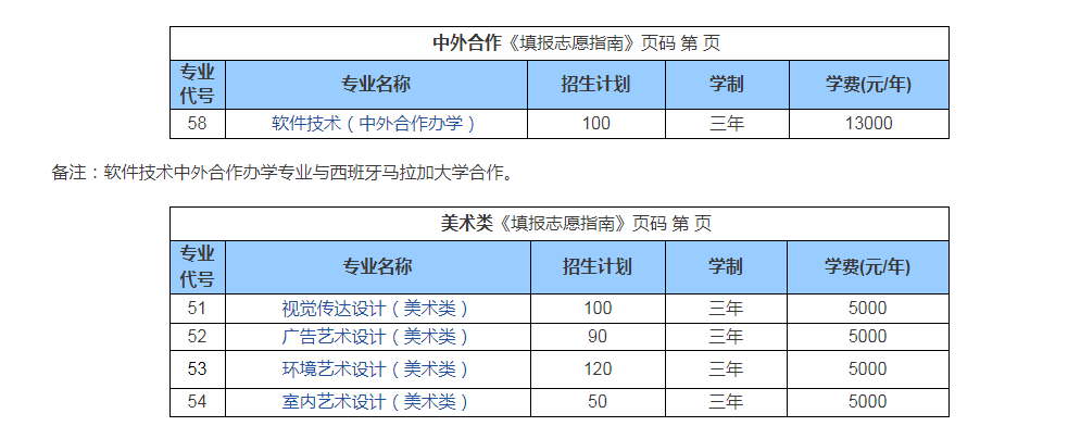 2023年山东商务职业学院各省招生计划及招生人数 都招什么专业