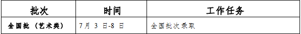 2023吉林全国批（艺术类）录取时间 录取结果哪天出