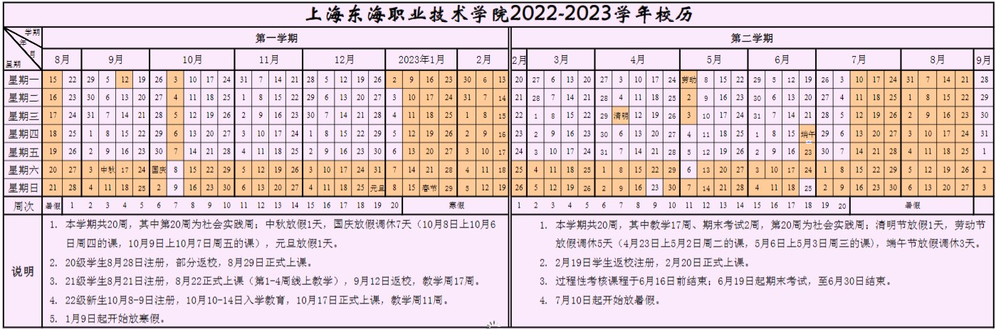 2023上海东海职业技术学院暑假放假时间什么时候 几月几号开学
