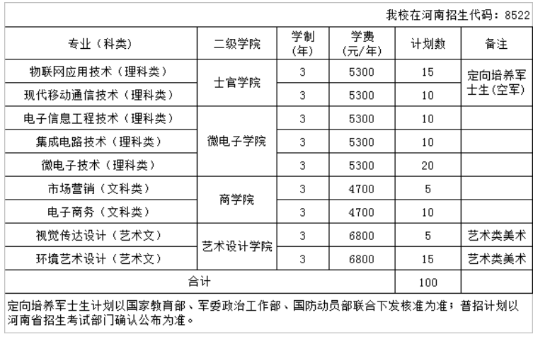 2023年江苏信息职业技术学院各省招生计划及招生人数 都招什么专业