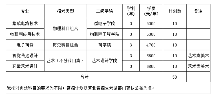 2023年江苏信息职业技术学院各省招生计划及招生人数 都招什么专业