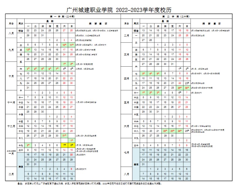 2023广东城建职业学院暑假放假时间什么时候 几月几号开学