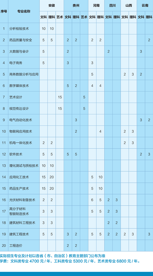 2023年常州工程职业技术学院各省招生计划及招生人数 都招什么专业