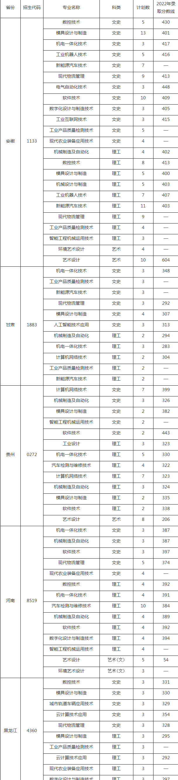 2023年常州机电职业技术学院各省招生计划及招生人数 都招什么专业