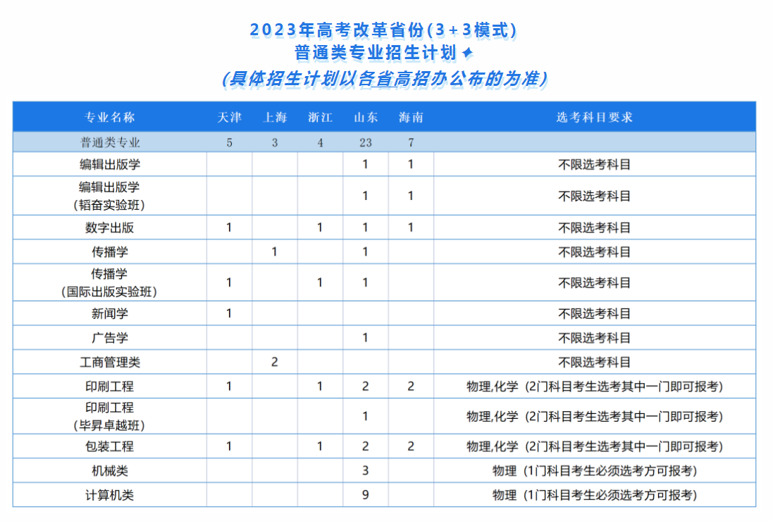 2023年北京印刷学院各省招生计划及招生人数 都招什么专业