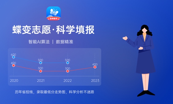 2024年北京二本大学排名及最低分数线位次