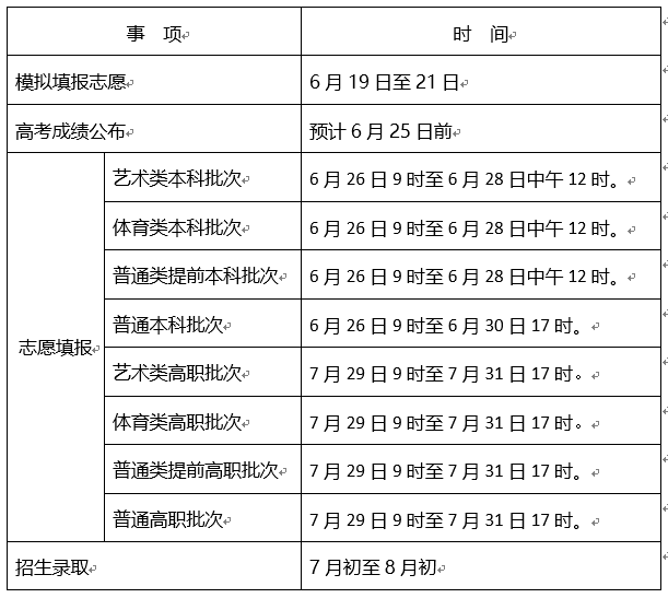 天津2023专科志愿填报时间和截止时间 什么时候结束