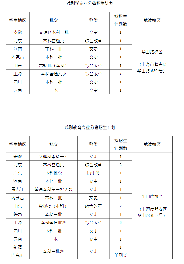 2023年上海戏剧学院各省招生计划及招生人数 都招什么专业