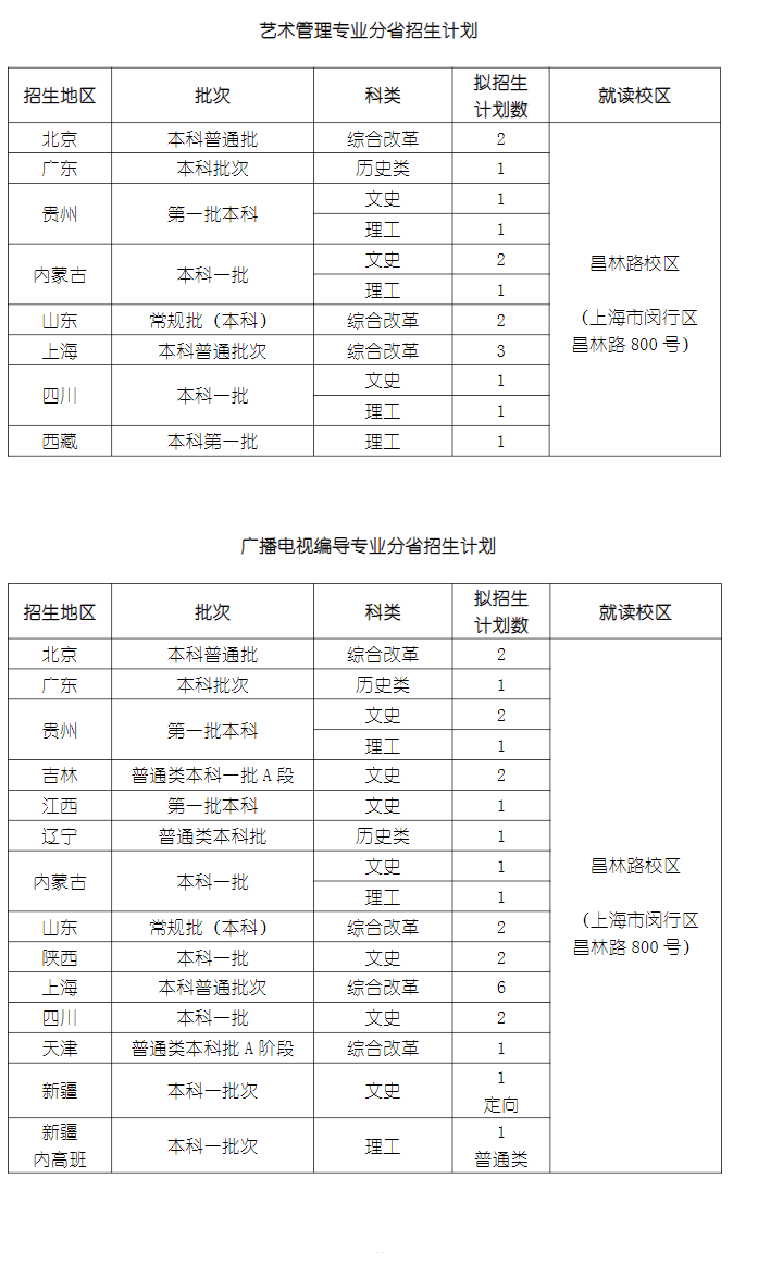 2023年上海戏剧学院各省招生计划及招生人数 都招什么专业