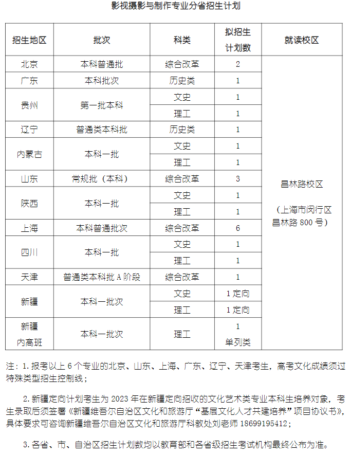 2023年上海戏剧学院各省招生计划及招生人数 都招什么专业