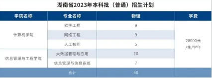 2023年广东东软学院各省招生计划及招生人数 都招什么专业