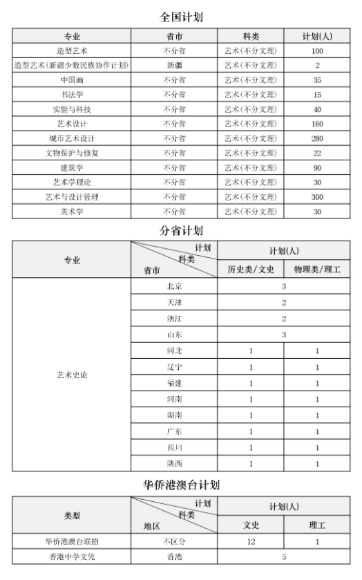 2023年中央美术学院各省招生计划及招生人数 都招什么专业