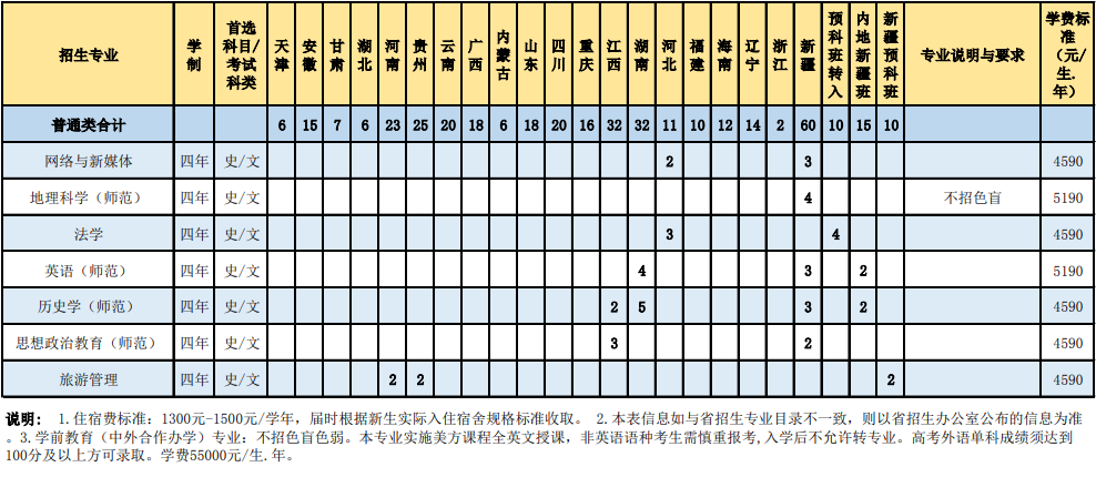 2023年惠州学院各省招生计划及招生人数 都招什么专业