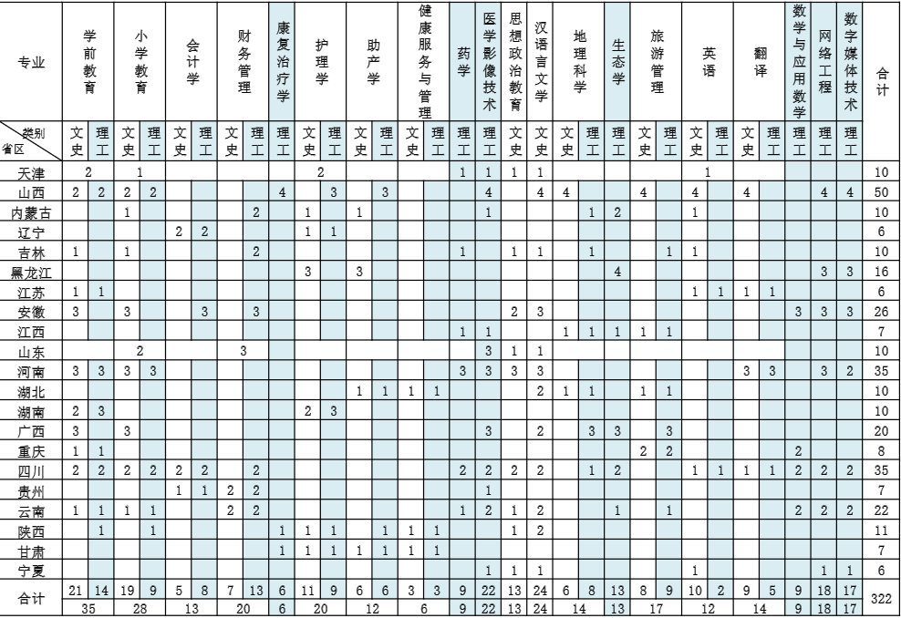 2023年张家口学院各省招生计划及招生人数 都招什么专业