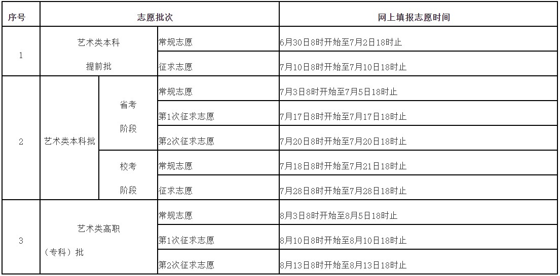 福建2023艺术类常规志愿具体填报时间 哪天报志愿 