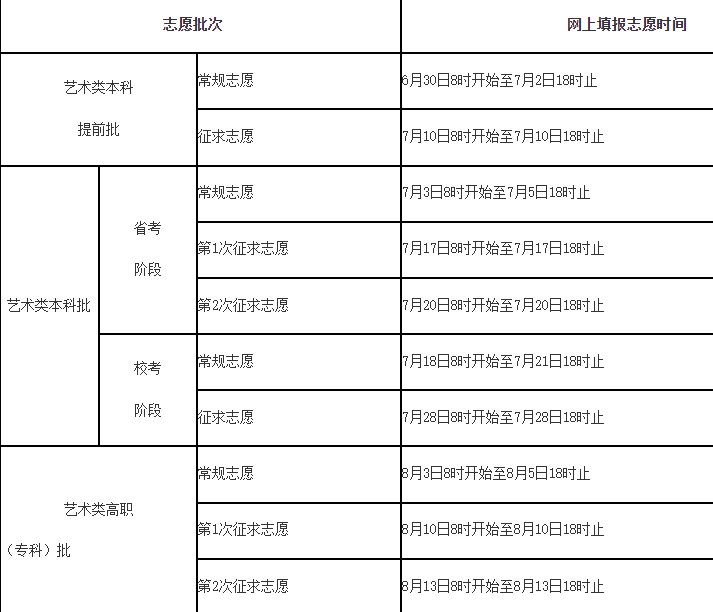 福建2023艺术类各批次志愿填报时间 几号报志愿