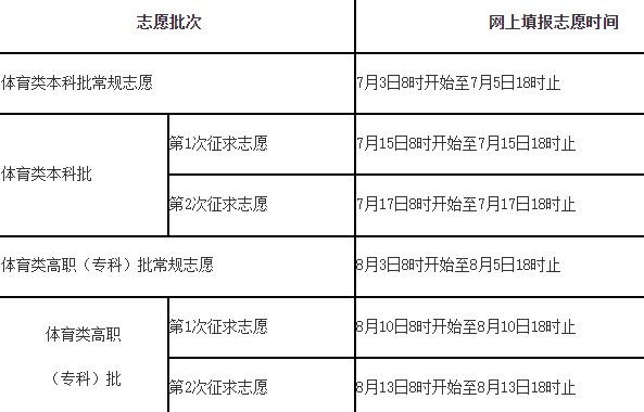 福建2023体育类各批次志愿填报时间 几号报志愿