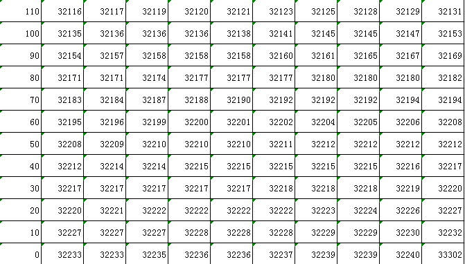 2023年吉林高考文科一分一段表公布 成绩排名