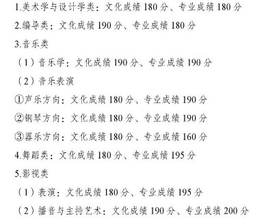 2023重庆高考专科分数线最新公布 分数线是多少