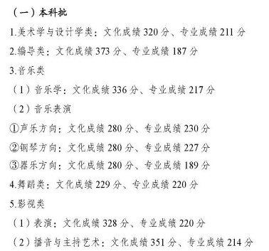 重庆2023高考艺术类录取分数线公布 艺术类分数线是多少