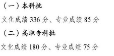 重庆2023年高考体育类录取分数线：本科336 专科180