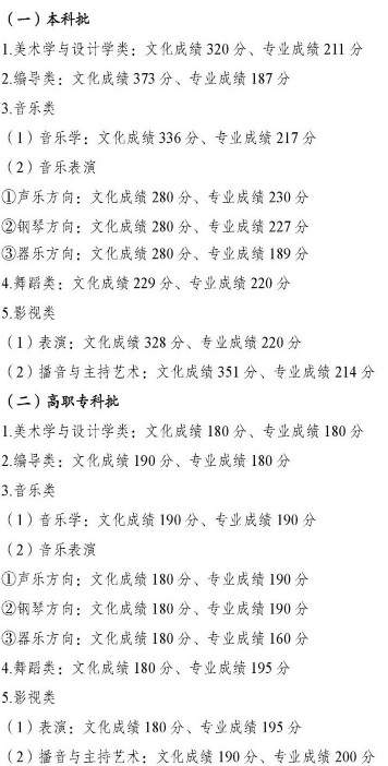 2023重庆高考分数线出炉 艺术类分数线最新公布