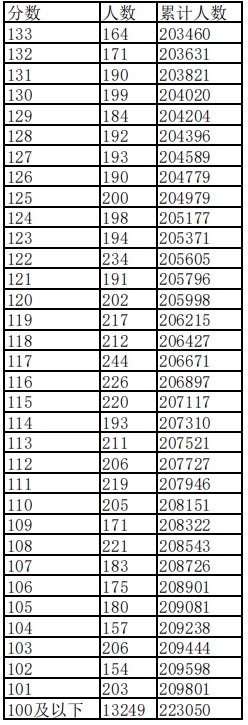 2024江西高考一分一段表 成绩位次排名【历史类】