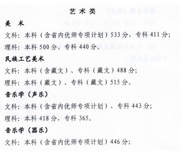 青海2024高考艺术最低录取控制分数线 艺术线出炉