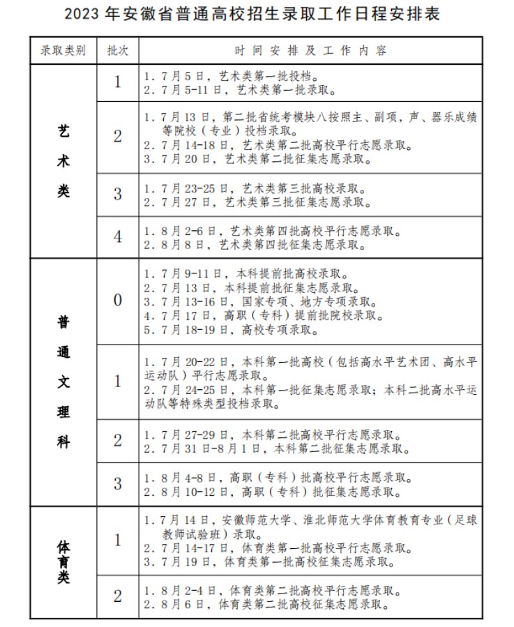 2023安徽高考录取时间表出炉 具体时间安排