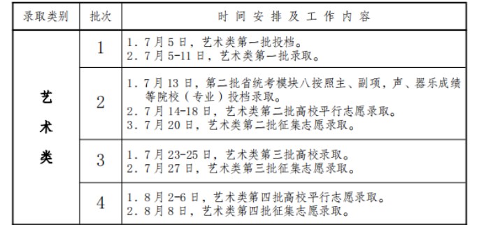 2023安徽艺术类征集志愿录取时间公布 什么时候录取