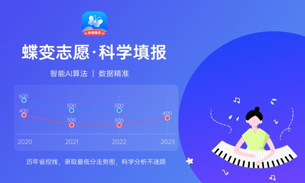 2023年重庆财经学院招生计划专业及各省录取分数线位次