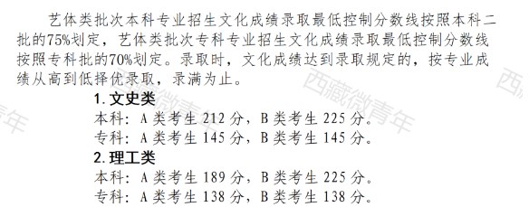 2023西藏高考艺术类专业录取分数线公布